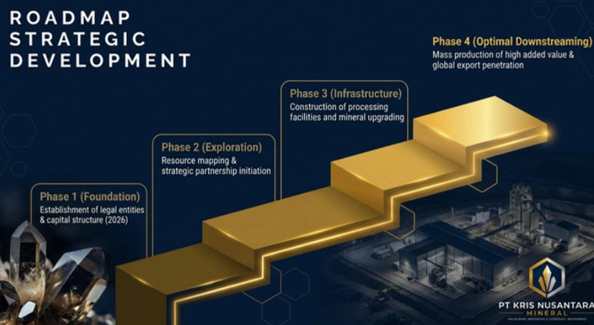 Roadmap Strategic Development: Monazite, REE, Ilmenite, Titanium, Zircon, Heavy Minerals